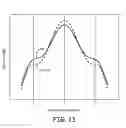 Fig. 15 - Matching and pattern control for dual band concentric antenna feed