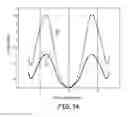Fig. 16 - Matching and pattern control for dual band concentric antenna feed