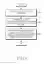 Fig. 09 - Method for improving call quality during battery charging and electronic device thereof