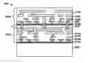 Fig. 01 - FinFET varactor