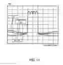 Fig. 12 - Distortion compensation apparatus and distortion compensation method