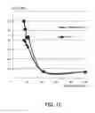 Fig. 13 - Distortion compensation apparatus and distortion compensation method