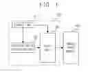 Fig. 02 - System and method for setting offset and gain of analog input module