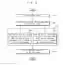Fig. 06 - System and method for setting offset and gain of analog input module
