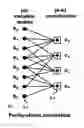 Fig. 01 - Method and apparatus of a fully-pipelined layered LDPC decoder
