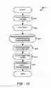 Fig. 10 - Method and device for maintaining the performance quality of a communication system in the presence of narrow band interference