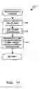 Fig. 11 - Method and device for maintaining the performance quality of a communication system in the presence of narrow band interference