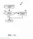 Fig. 15 - Method and device for maintaining the performance quality of a communication system in the presence of narrow band interference