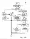 Fig. 16 - Method and device for maintaining the performance quality of a communication system in the presence of narrow band interference