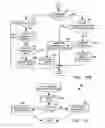 Fig. 17 - Method and device for maintaining the performance quality of a communication system in the presence of narrow band interference
