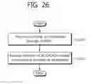 Fig. 27 - Method and apparatus for performing HARQ in a wireless communication system