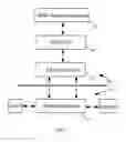Fig. 02 - Methods related to network access redirection and control and devices and systems utilizing such methods