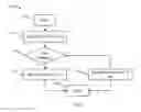 Fig. 07 - Method and system for reducing message passing for contention detection in distributed SIP server environments