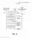 Fig. 07 - Home hub for IP multimedia subsystem (IMS) web services interaction