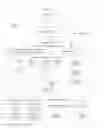 Fig. 02 - Systems and methods to process a request received at an application program interface