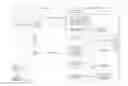 Fig. 09 - Systems and methods to process a request received at an application program interface