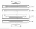 Fig. 01 - Terminal and server performing data synchronization