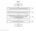 Fig. 07 - Terminal and server performing data synchronization