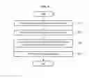 Fig. 08 - Terminal and server performing data synchronization
