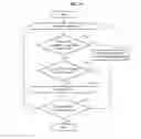 Fig. 32 - Terminal and server performing data synchronization