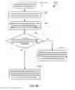Fig. 04 - Modifying Presence Information of a Communication Device