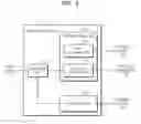 Fig. 03 - Method and apparatus for sharing content