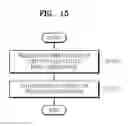 Fig. 16 - Method and apparatus for sharing content