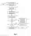 Fig. 07 - Method for providing an adaptive wireless ambient service to a mobile device