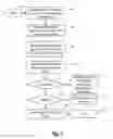 Fig. 08 - Method for providing an adaptive wireless ambient service to a mobile device