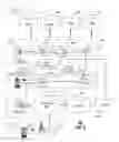 Fig. 03 - Apparatus and methods for flexible communications in a network
