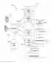 Fig. 01 - Management and diagnosis of telephonic devices