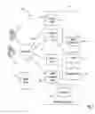 Fig. 02 - Management and diagnosis of telephonic devices