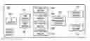 Fig. 01 - Method and system for managing interactive communications campaigns