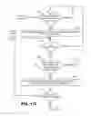 Fig. 22 - Mobile phone/docking station call continuity