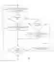 Fig. 08 - System, apparatus and method for enhancing scan functionality
