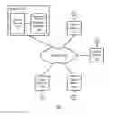Fig. 01 - Controlling access to meetings