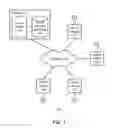 Fig. 02 - Controlling access to meetings