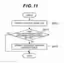 Fig. 12 - CONTENT MANAGEMENT APPARATUS AND METHOD, AND STORAGE MEDIUM