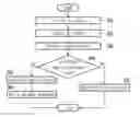 Fig. 01 - Mobile device and wireless pairing method