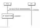 Fig. 01 - Method for providing information of access point selection