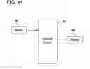 Fig. 15 - Tissue-removing catheter including angular displacement sensor