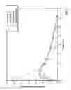 Fig. 02 - Controlled release hydrocodone formulations