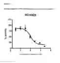 Fig. 04 - Substituted 2,2′-biphenazines for treating diseases