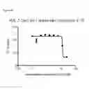 Fig. 06 - Substituted 2,2′-biphenazines for treating diseases