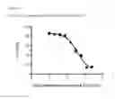 Fig. 07 - Substituted 2,2′-biphenazines for treating diseases