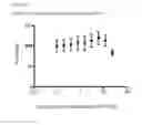 Fig. 08 - Substituted 2,2′-biphenazines for treating diseases