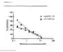 Fig. 09 - Substituted 2,2′-biphenazines for treating diseases