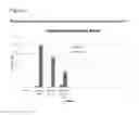 Fig. 12 - Substituted 2,2′-biphenazines for treating diseases