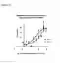 Fig. 15 - Substituted 2,2′-biphenazines for treating diseases