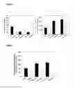 Fig. 07 - Methods for prevention and treatment of preeclampsia